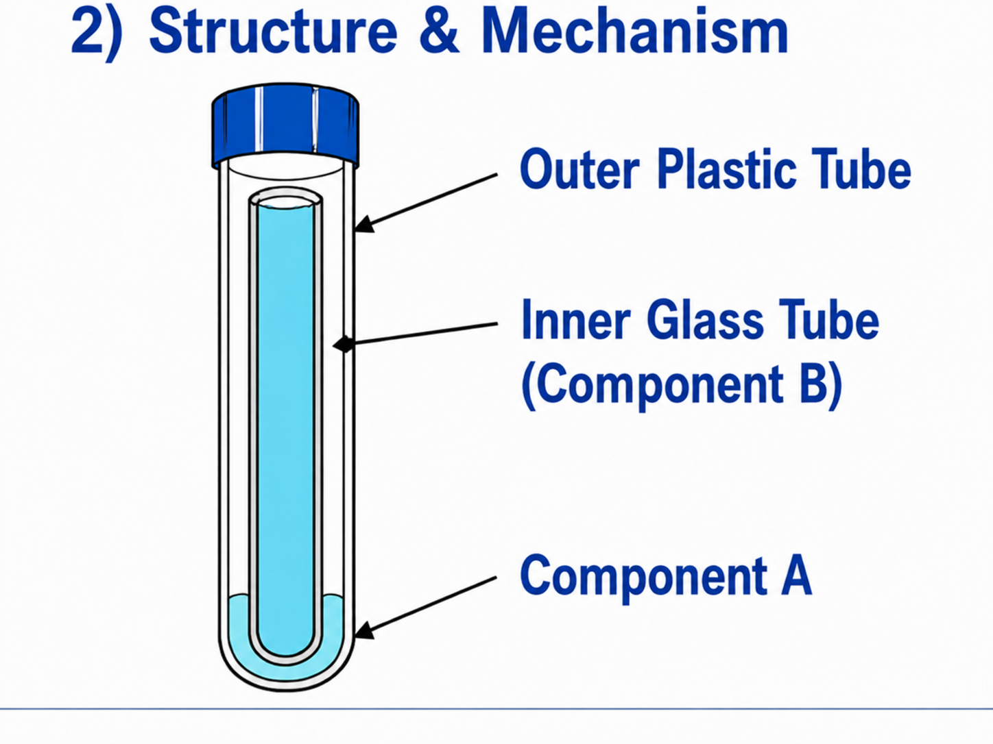 FRESHLONG Stick outer plastic tube and inner glass tube structure